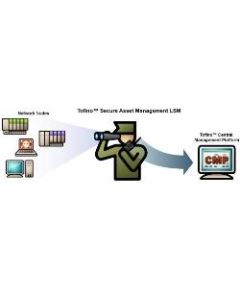 EAGLE Tofino,Secure Asset Management LSM | 942016111 | Software