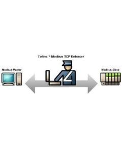 EAGLE Tofino, Modbus TCP Enforcer LSM | 942016112 | Software