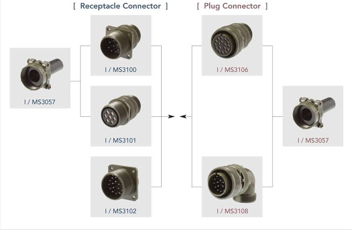 MIL-DTL-5015 Type Connectors from INC